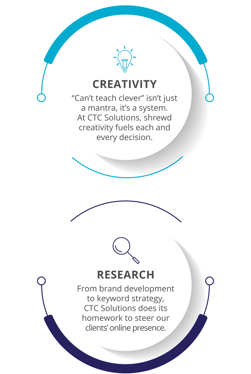 CTC Solutions What We Do Infographic CTC Solutions What We Do Infographic