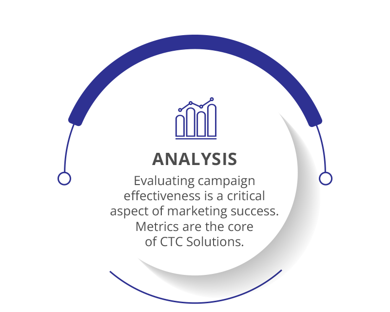 CTC Solutions What We Do Infographic CTC Solutions What We Do Infographic